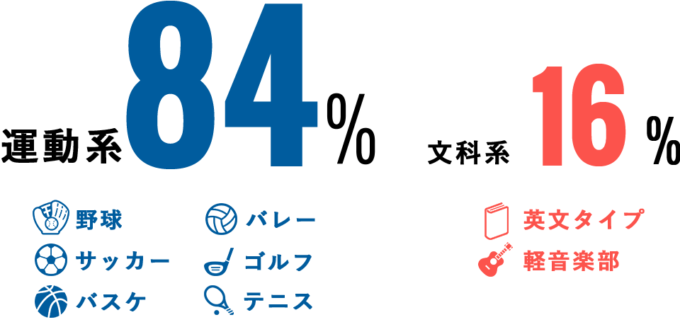 学生時代の部活動は？