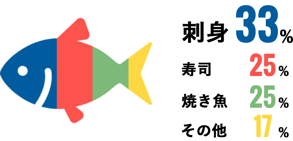 好きな魚料理